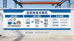 神木本地工厂讲解：说一遍公路压浆料和铁路压浆料的区别