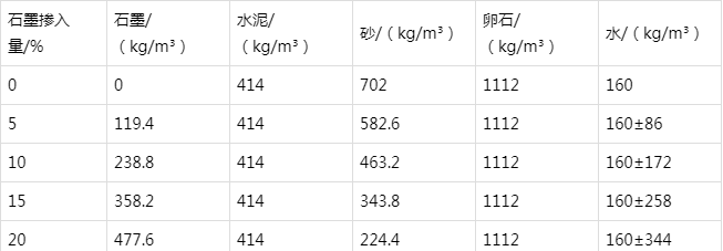 神木防静电水泥砂浆怎么做(附配比及施工方法)